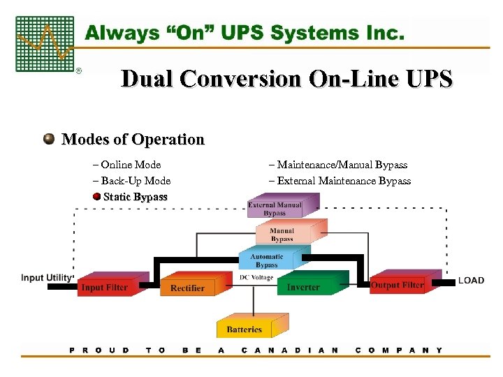 Dual Conversion On-Line UPS Modes of Operation – Online Mode – Back-Up Mode Static