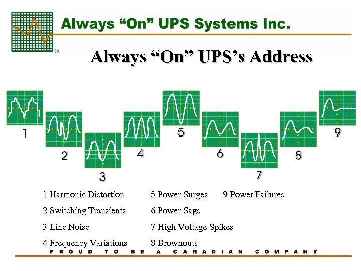 Always “On” UPS’s Address 1 Harmonic Distortion 5 Power Surges 9 Power Failures 2