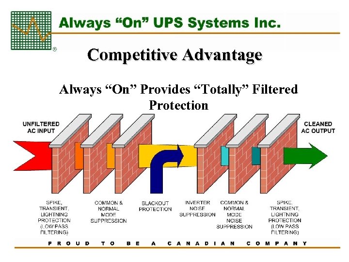 Competitive Advantage Always “On” Provides “Totally” Filtered Protection 