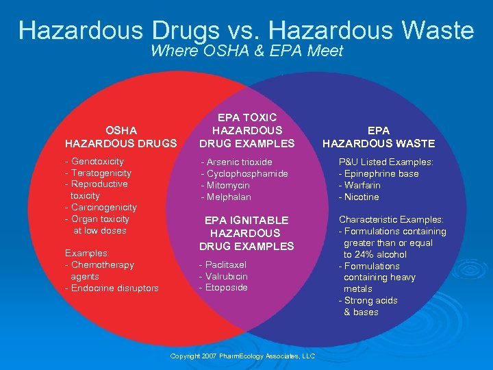 Hazardous Drugs vs. Hazardous Waste Where OSHA & EPA Meet OSHA HAZARDOUS DRUGS -