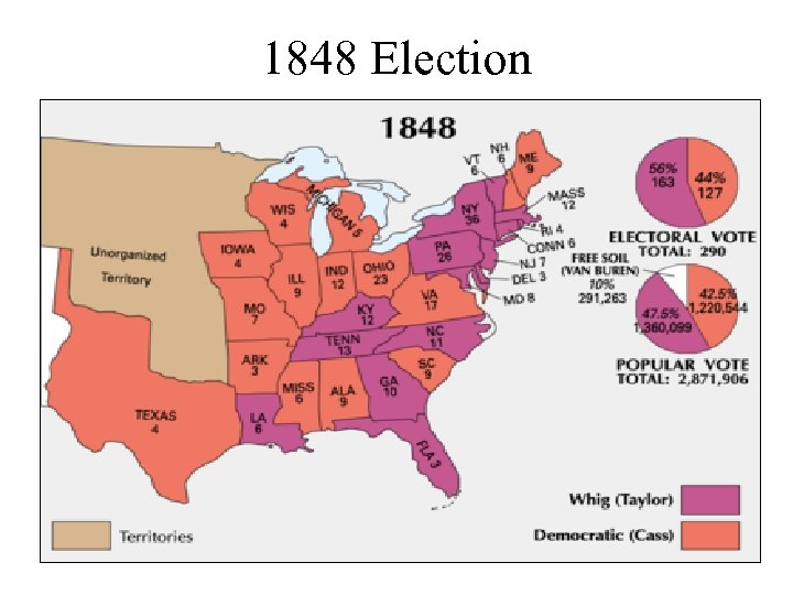 1848 Election 