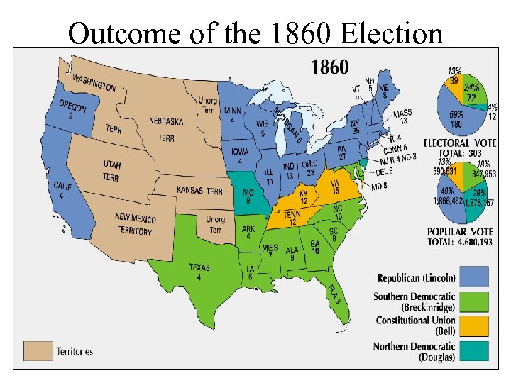 Outcome of the 1860 Election 