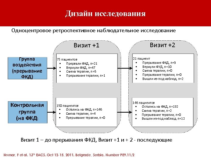 Дизайн исследования презентация