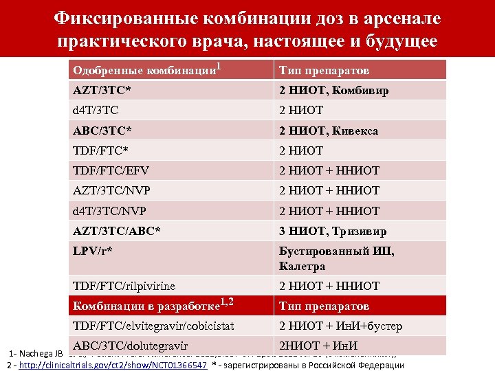 Типы препаратов. Фиксированные комбинации. Фиксированные комбинации препаратов это. Фиксированные комбинации в рецептах. Фиксированные комбинации аго.