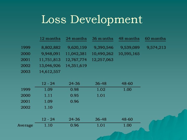 Loss Development 