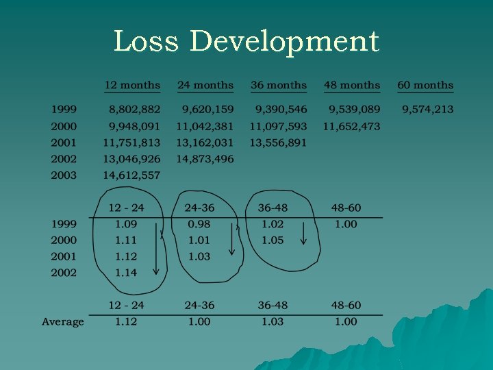 Loss Development 