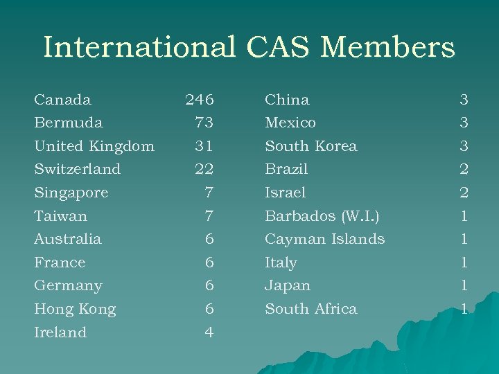 International CAS Members Canada 246 China 3 Bermuda 73 Mexico 3 United Kingdom 31