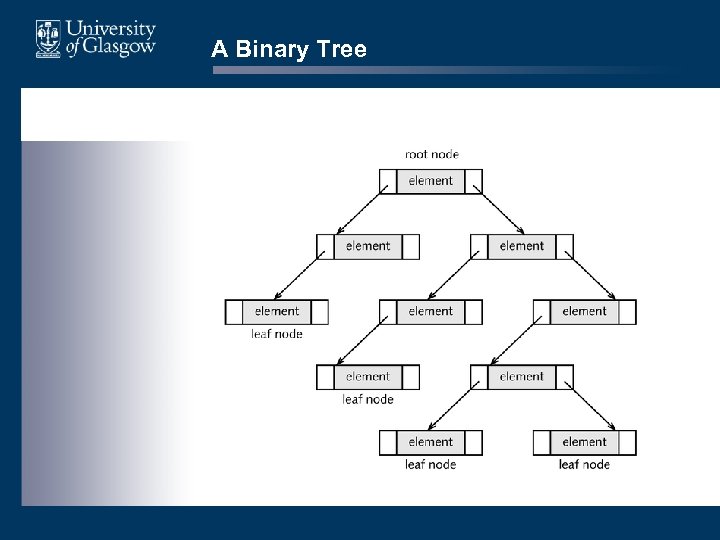 A Binary Tree 