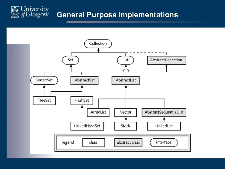 General Purpose Implementations 