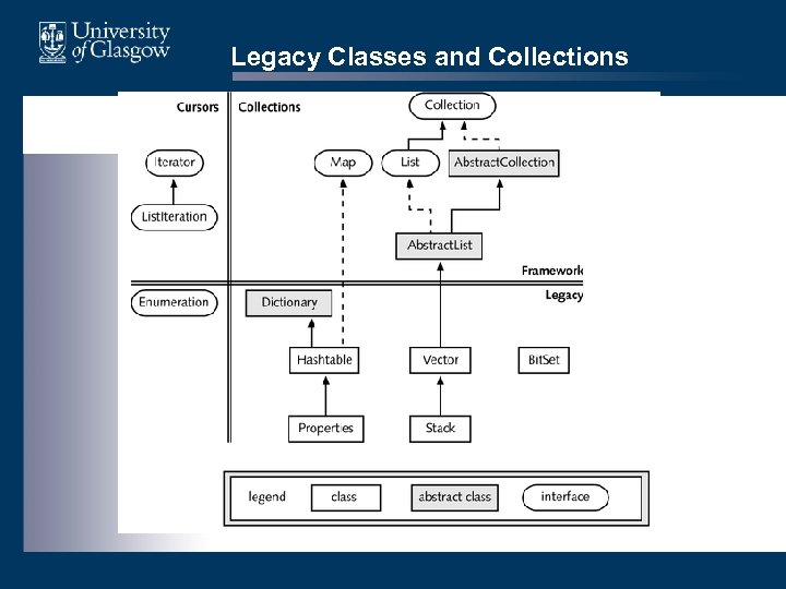 Legacy Classes and Collections 