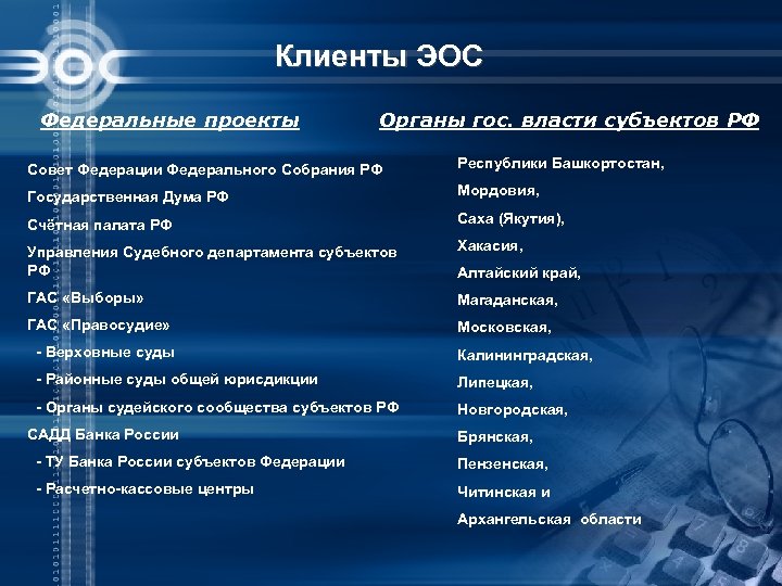 Клиенты ЭОС Федеральные проекты Органы гос. власти субъектов РФ Совет Федерации Федерального Собрания РФ