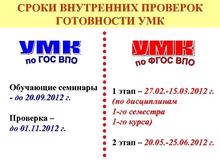 СРОКИ ВНУТРЕННИХ ПРОВЕРОК ГОТОВНОСТИ УМК Обучающие семинары - до 20. 09. 2012 г. Проверка