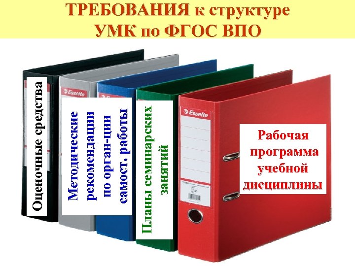 Планы семинарских занятий Методические рекомендации по орган-ции самост. работы Оценочные средства ТРЕБОВАНИЯ к структуре