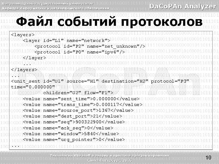Файл событий протоколов <layers> <layer id="L 1" name="network"> <protocol id="P 2" name="net_unknown"/> <protocol id="P