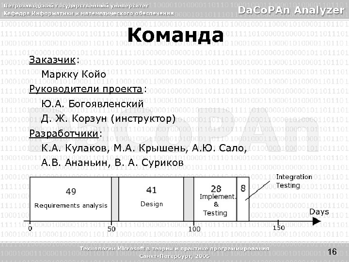 Команда Заказчик: Маркку Койо Руководители проекта: Ю. А. Богоявленский Д. Ж. Корзун (инструктор) Разработчики: