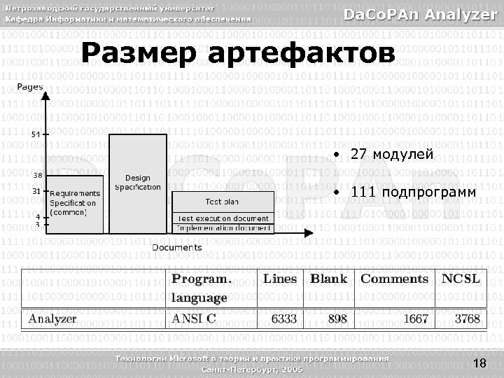 Размер артефактов • 27 модулей • 111 подпрограмм 18 