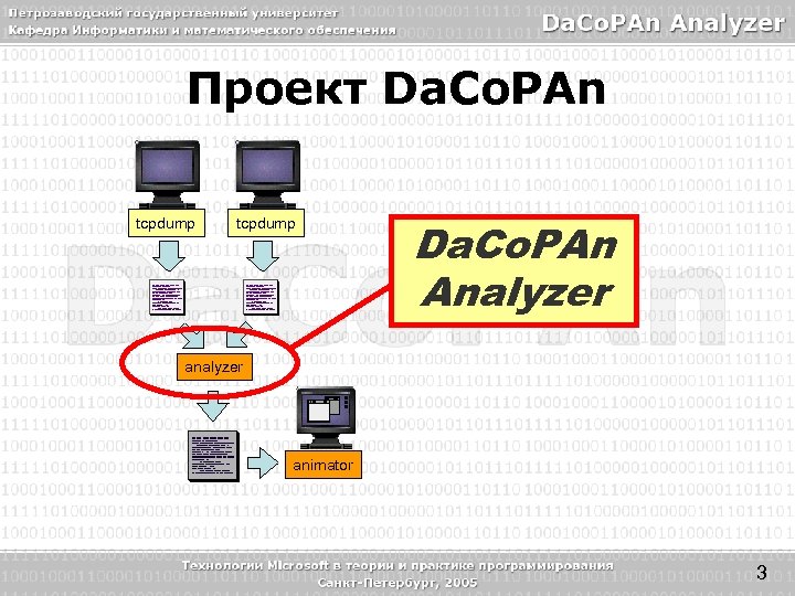 Проект Da. Co. PAn tcpdump Da. Co. PAn Analyzer animator 3 