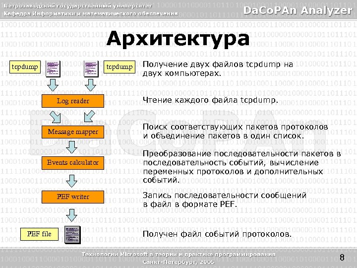 Архитектура tcpdump. Работа с событиями html.