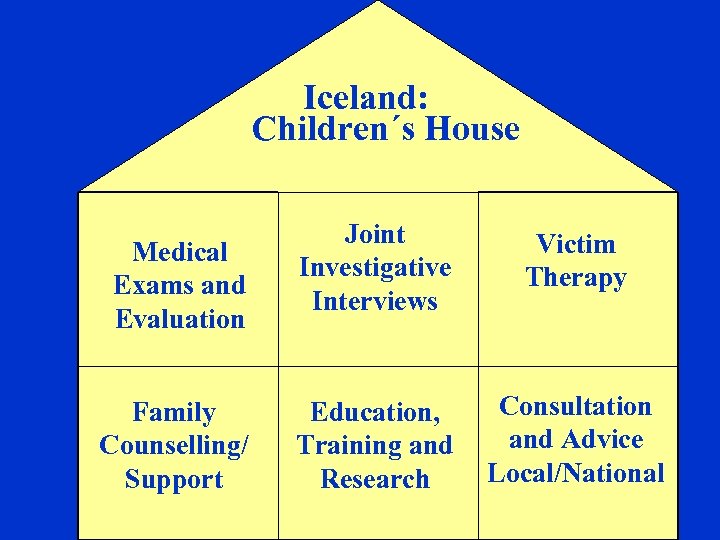 Iceland: Children´s House Medical Exams and Evaluation Family Counselling/ Support Joint Investigative Interviews Victim