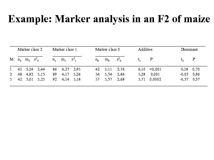 Example: Marker analysis in an F 2 of maize _______________________________________________ Marker class 2 Marker