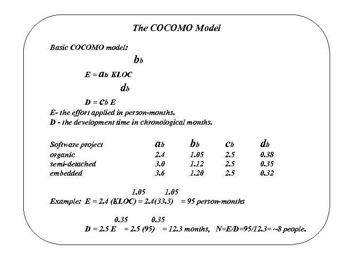 cocomo model line of code