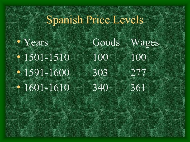 Spanish Price Levels • Years • 1501 -1510 • 1591 -1600 • 1601 -1610