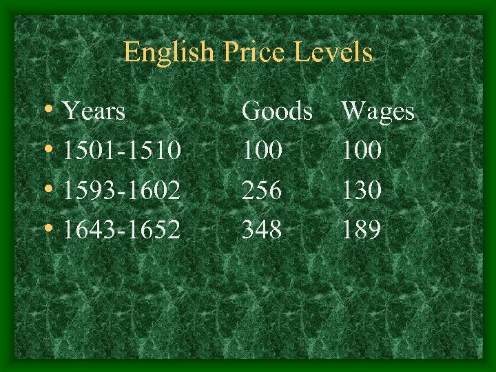 English Price Levels • Years • 1501 -1510 • 1593 -1602 • 1643 -1652