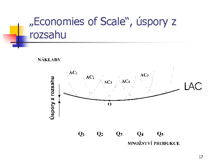 „Economies of Scale“, úspory z rozsahu 17 