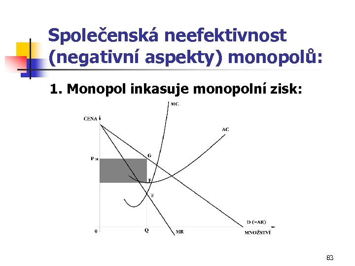 Společenská neefektivnost (negativní aspekty) monopolů: 1. Monopol inkasuje monopolní zisk: 83 