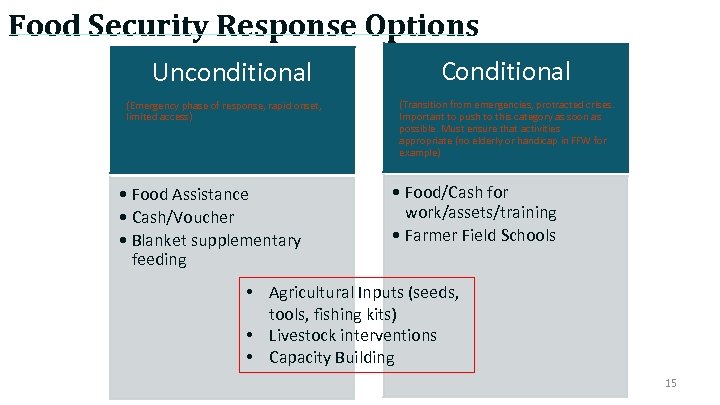 Food Security Response Options Unconditional (Emergency phase of response, rapid onset, limited access) •
