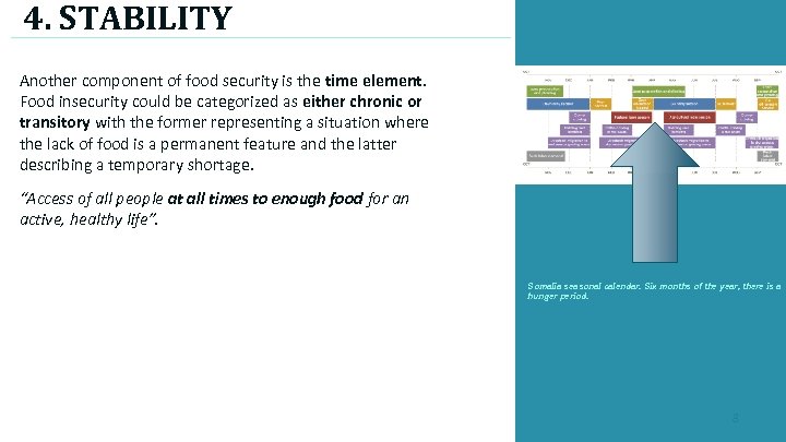 4. STABILITY Another component of food security is the time element. Food insecurity could