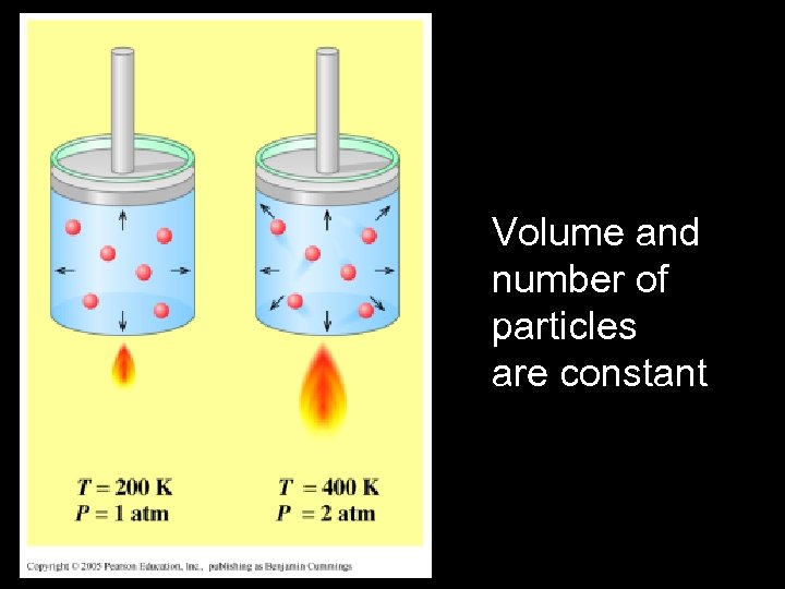 Volume and number of particles are constant 