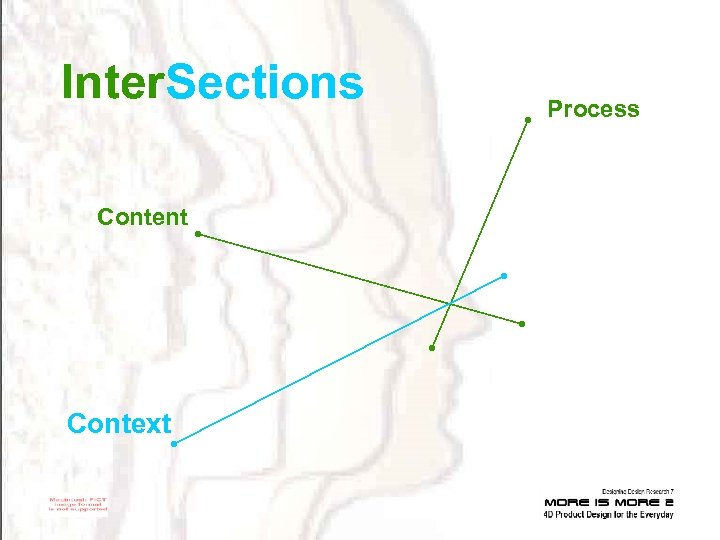 Inter. Sections Content Context Process 