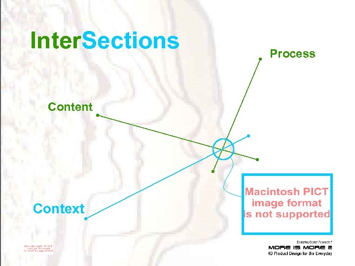 Inter. Sections Content Context Process 