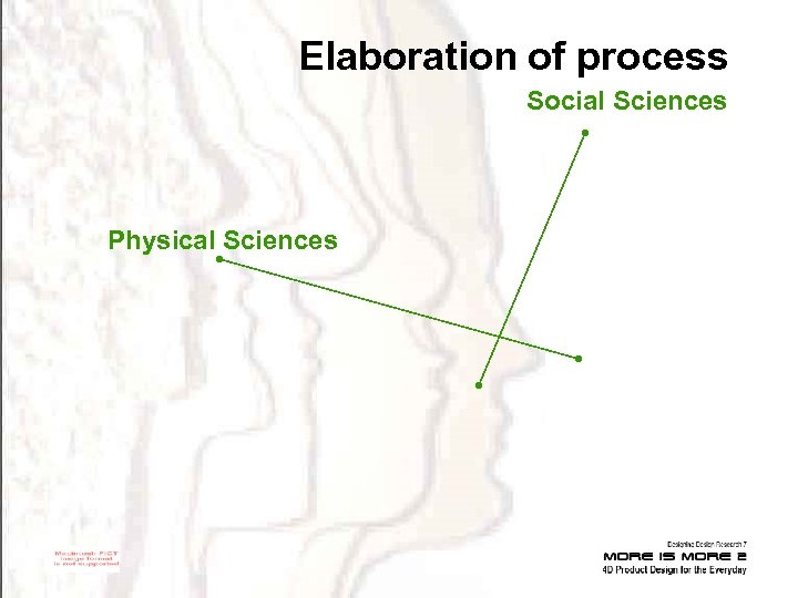Elaboration of process Social Sciences Physical Sciences 