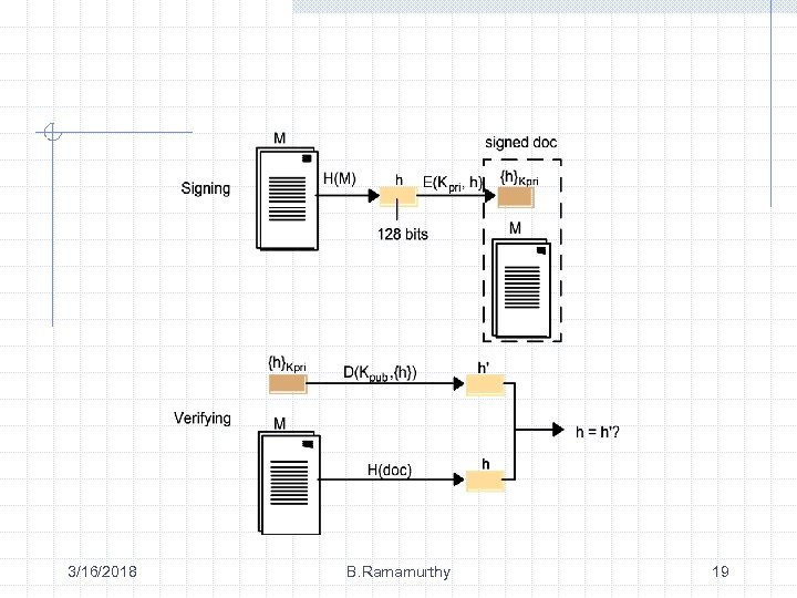 3/16/2018 B. Ramamurthy 19 