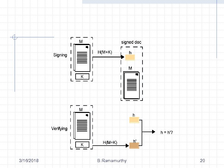 3/16/2018 B. Ramamurthy 20 