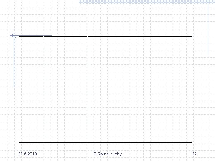3/16/2018 B. Ramamurthy 22 