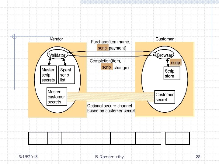 3/16/2018 B. Ramamurthy 28 