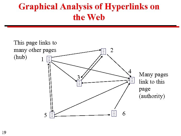 Graphical Analysis of Hyperlinks on the Web This page links to many other pages