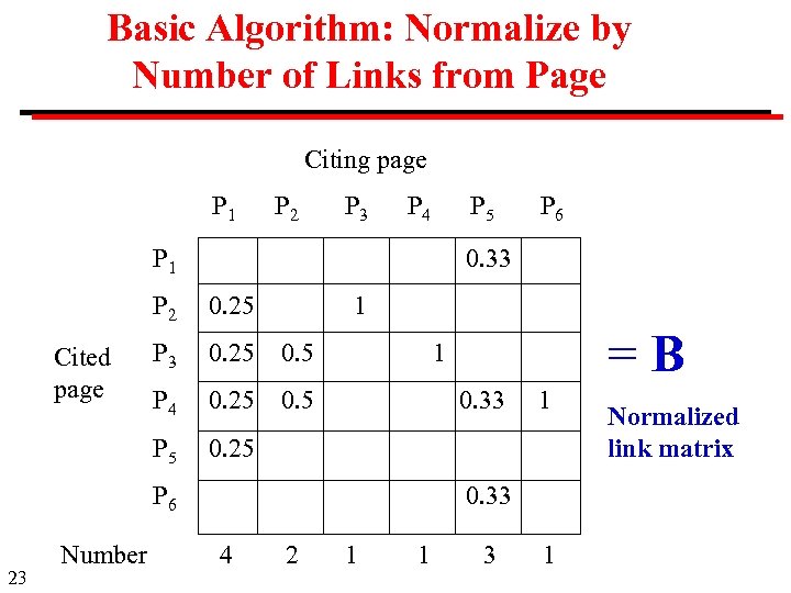Basic Algorithm: Normalize by Number of Links from Page Citing page P 1 P