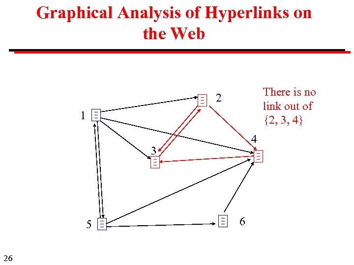 Graphical Analysis of Hyperlinks on the Web There is no link out of {2,