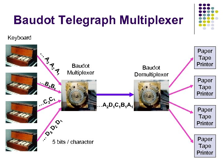 Baudot Telegraph Multiplexer Keyboard … A 3 A 2 A 1 Baudot Multiplexer Baudot
