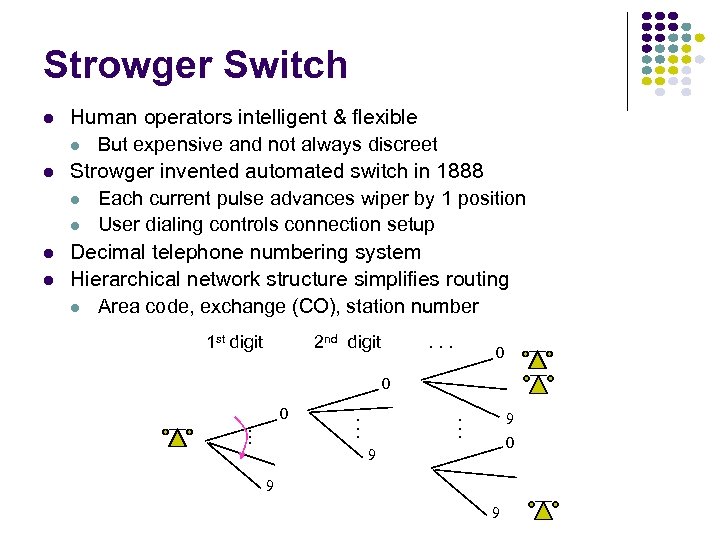 Strowger Switch l l Human operators intelligent & flexible l But expensive and not