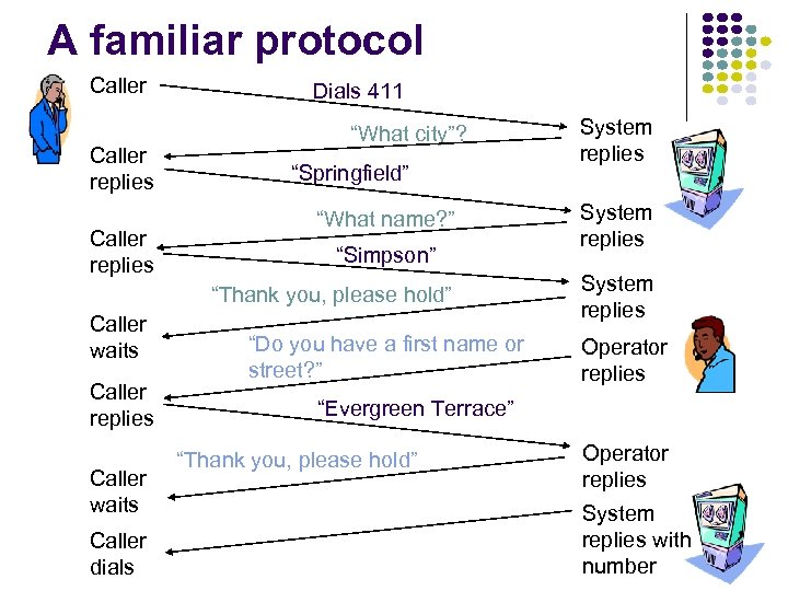 A familiar protocol Caller replies Dials 411 “What city”? “Springfield” “What name? ” “Simpson”