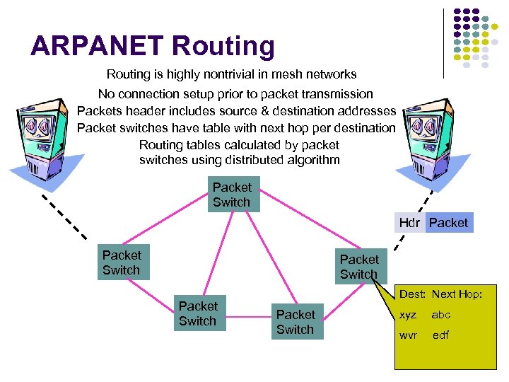 ARPANET Routing is highly nontrivial in mesh networks No connection setup prior to packet