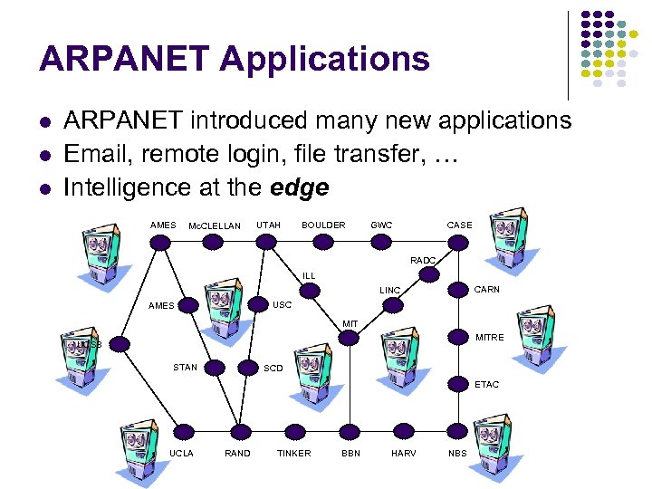 ARPANET Applications l l l ARPANET introduced many new applications Email, remote login, file