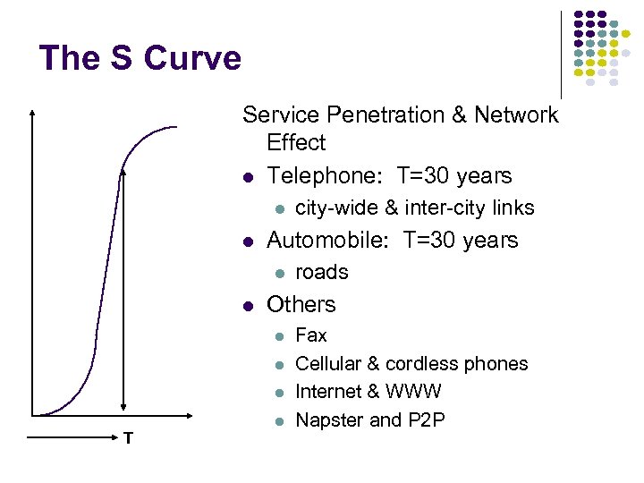 The S Curve Service Penetration & Network Effect l Telephone: T=30 years l l