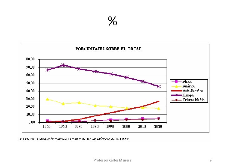 % Professor Carles Manera 8 