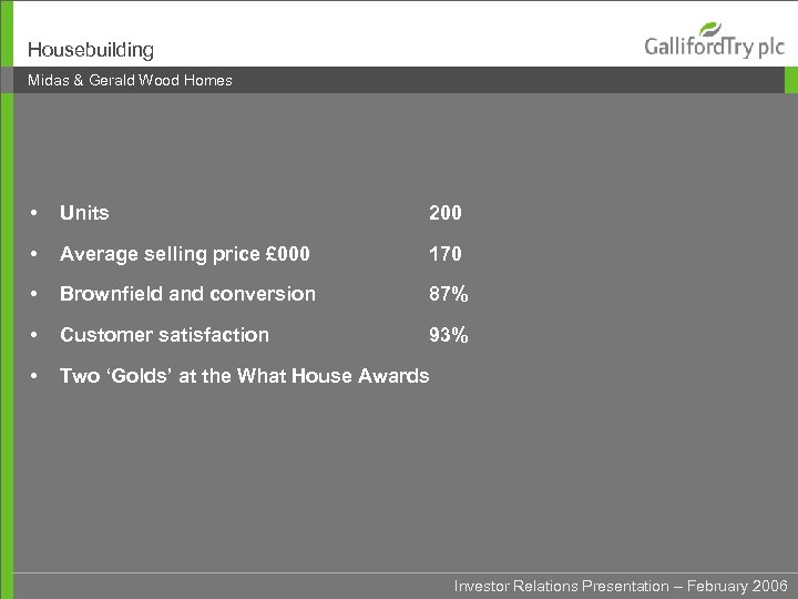 Housebuilding Midas & Gerald Wood Homes • Units 200 • Average selling price £